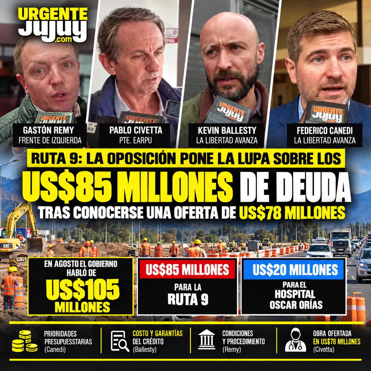 Ruta 9: la oposición pone la lupa sobre los US$85 millones de deuda tras conocerse una oferta de US$78 millones. Aunque en agosto, el gobierno habló de un endeudamiento de US$105 millones